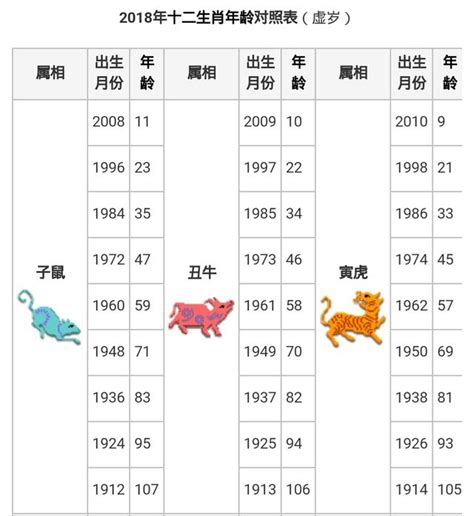 今年天運什麼年|【十二生肖年份】12生肖年齡對照表、今年生肖 